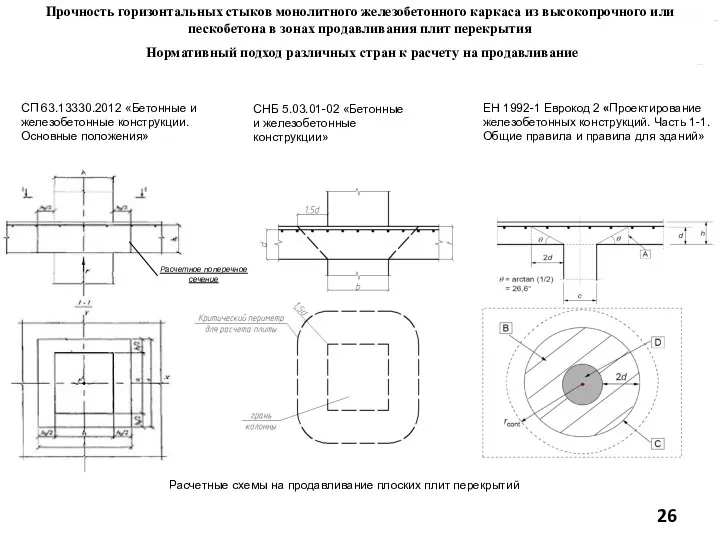 Нормативный подход различных стран к расчету на продавливание СП 63.13330.2012 «Бетонные