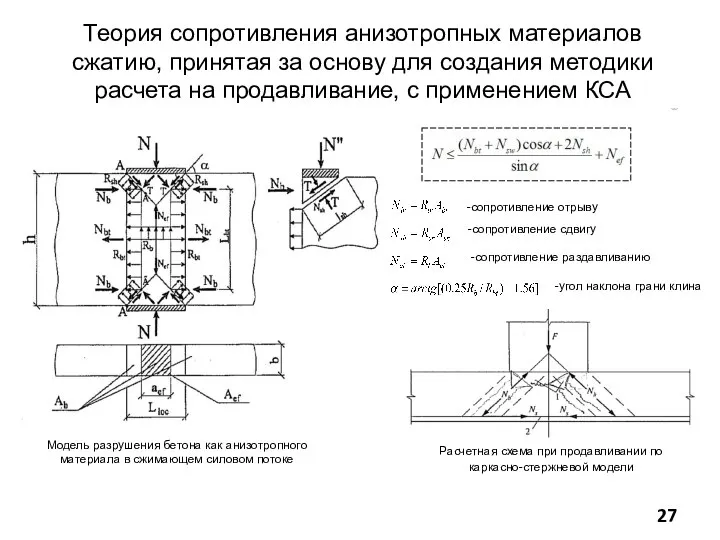 Теория сопротивления анизотропных материалов сжатию, принятая за основу для создания методики