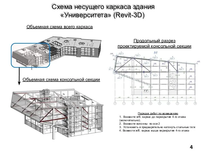 Схема несущего каркаса здания «Университета» (Revit-3D) Продольный разрез проектируемой консольной секции