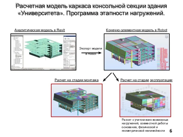 Расчетная модель каркаса консольной секции здания «Университета». Программа этапности нагружений. Экспорт