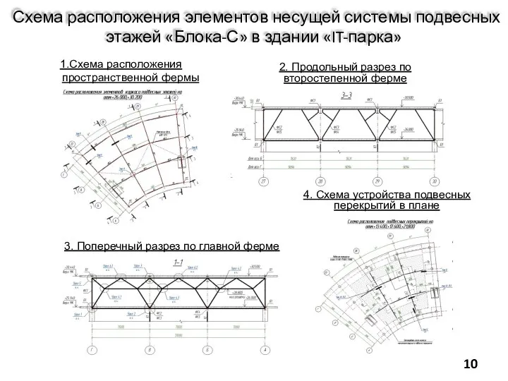 Схема расположения элементов несущей системы подвесных этажей «Блока-С» в здании «IT-парка»