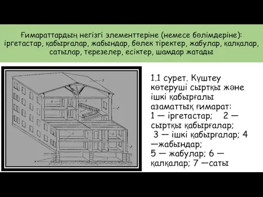 1.1 сурет. Күштеу көтеруші сыртқы және ішкі қабырғалы азаматтық ғимарат: 1