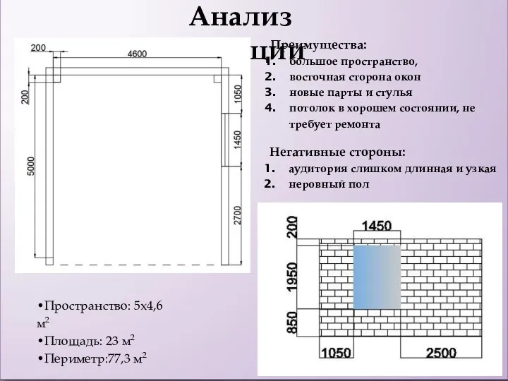 Анализ ситуации •Пространство: 5x4,6 м2 •Площадь: 23 м2 •Периметр:77,3 м2 Преимущества: