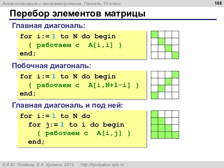 Перебор элементов матрицы Главная диагональ: for i:= 1 to N do