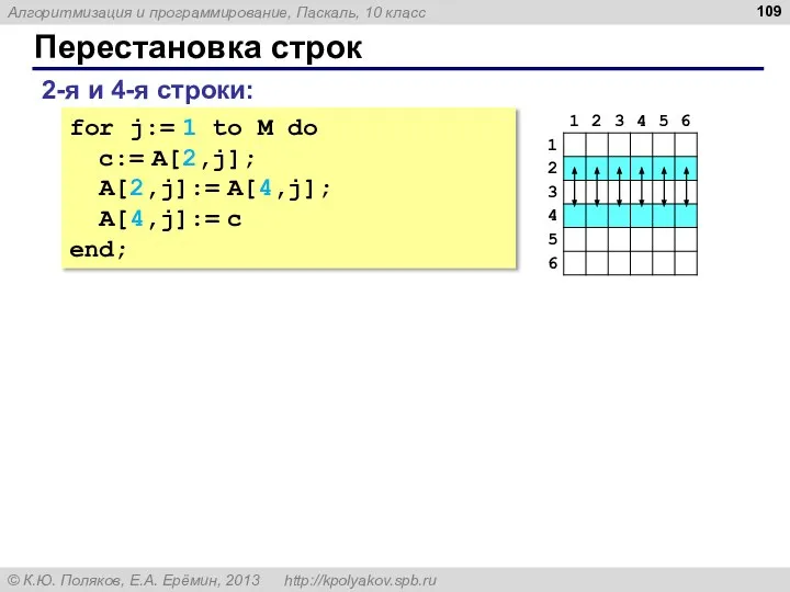 Перестановка строк 2-я и 4-я строки: for j:= 1 to M