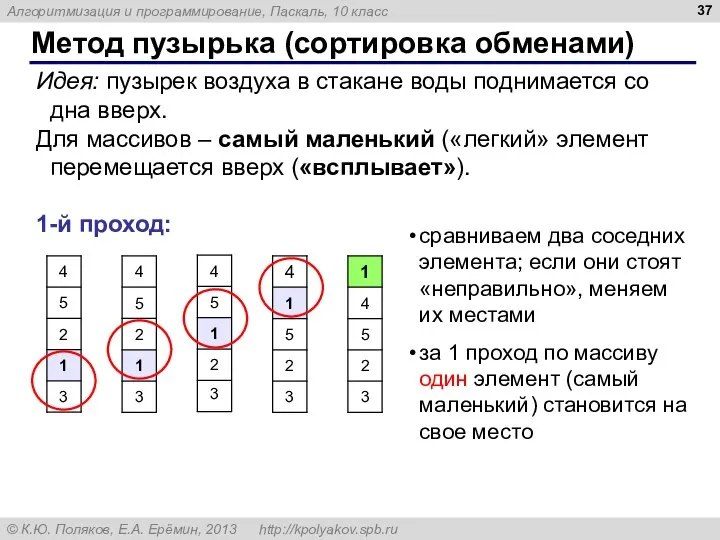 Метод пузырька (сортировка обменами) Идея: пузырек воздуха в стакане воды поднимается