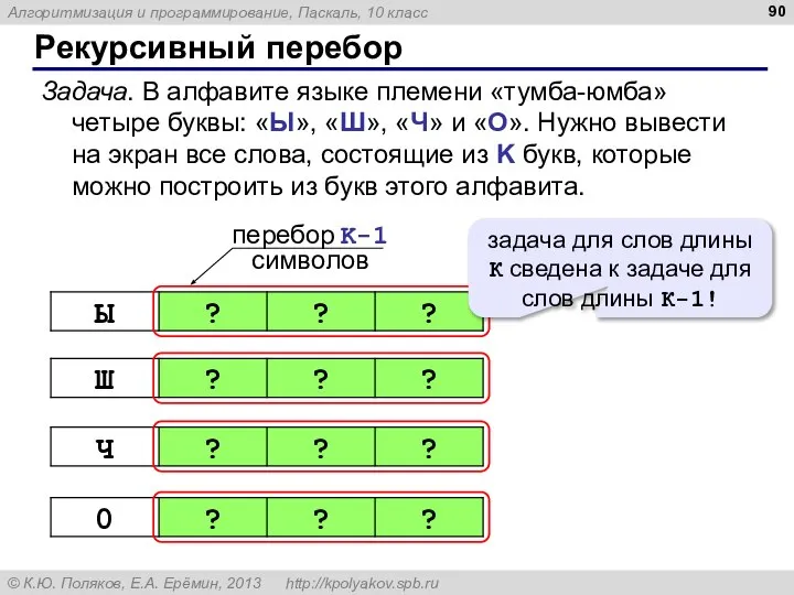 Рекурсивный перебор Задача. В алфавите языке племени «тумба-юмба» четыре буквы: «Ы»,