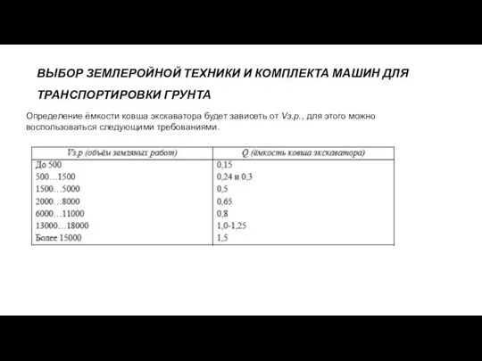 ВЫБОР ЗЕМЛЕРОЙНОЙ ТЕХНИКИ И КОМПЛЕКТА МАШИН ДЛЯ ТРАНСПОРТИРОВКИ ГРУНТА Определение ёмкости