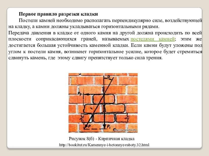 Первое правило разрезки кладки Постели камней необходимо располагать перпендикулярно силе, воздействующей