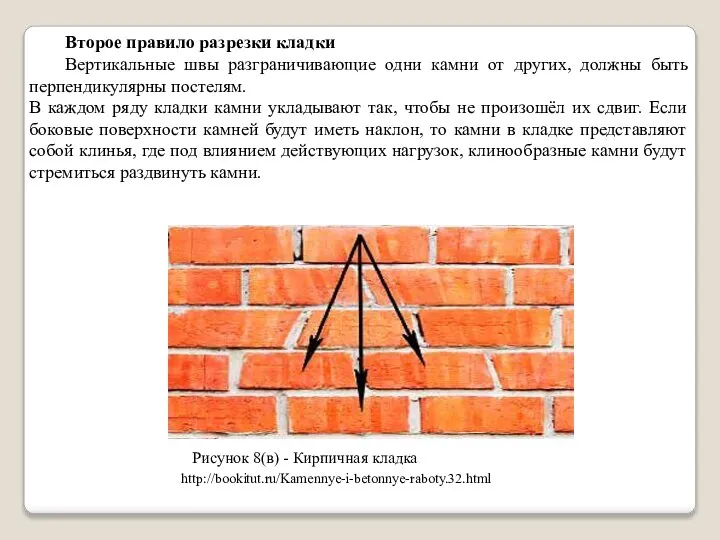 Второе правило разрезки кладки Вертикальные швы разграничивающие одни камни от других,