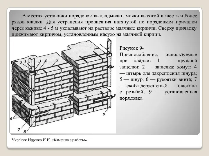 Рисунок 9- Приспособления, используемые при кладки: 1 — пружина защелки; 2