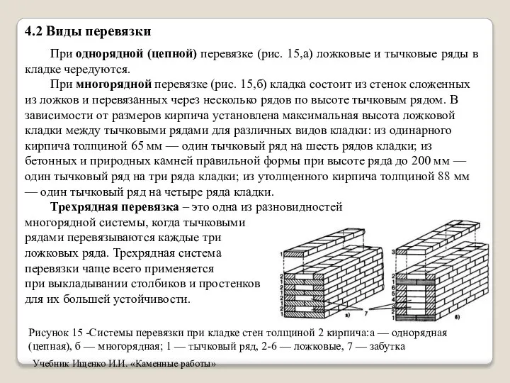 При однорядной (цепной) перевязке (рис. 15,а) ложковые и тычковые ряды в