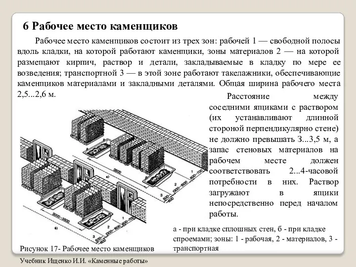 6 Рабочее место каменщиков Рабочее место каменщиков состоит из трех зон: