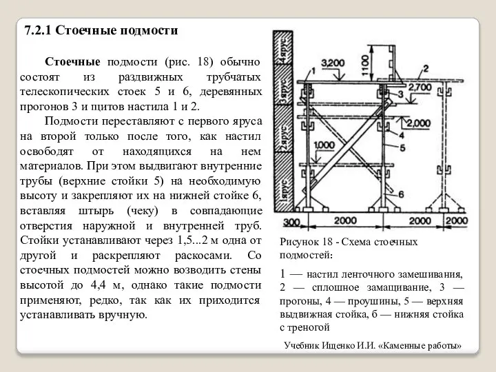 Рисунок 18 - Схема стоечных подмостей: Стоечные подмости (рис. 18) обычно