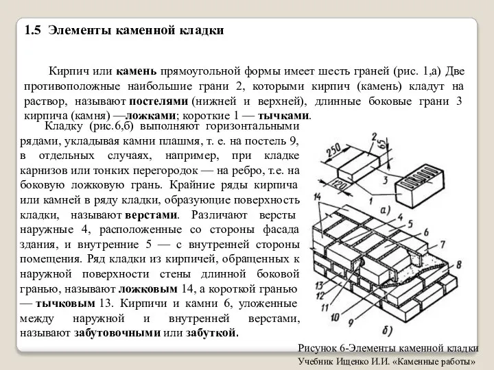 1.5 Элементы каменной кладки Кирпич или камень прямоугольной формы имеет шесть