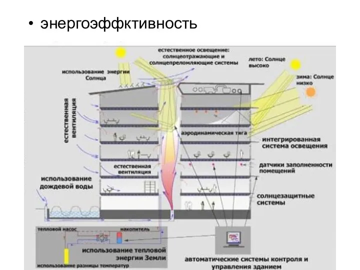 энергоэффктивность