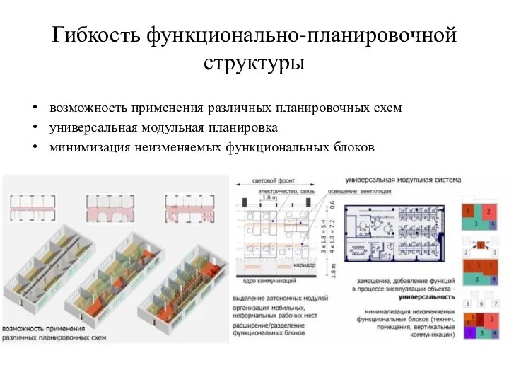 Гибкость функционально-планировочной структуры возможность применения различных планировочных схем универсальная модульная планировка минимизация неизменяемых функциональных блоков