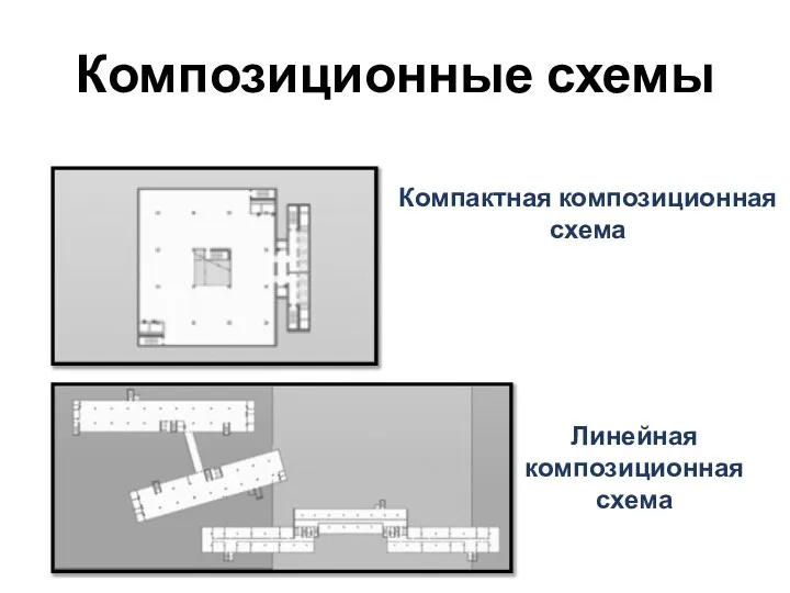 Компактная композиционная схема Композиционные схемы Линейная композиционная схема