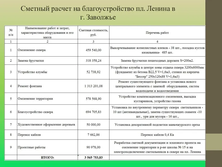 Сметный расчет на благоустройство пл. Ленина в г. Заволжье