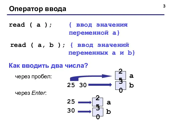 Оператор ввода read ( a ); { ввод значения переменной a}