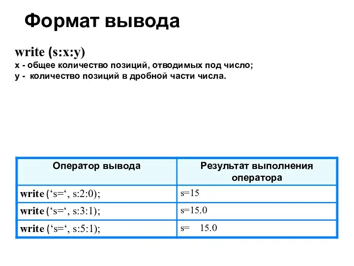 Формат вывода write (s:x:y) x - общее количество позиций, отводимых под