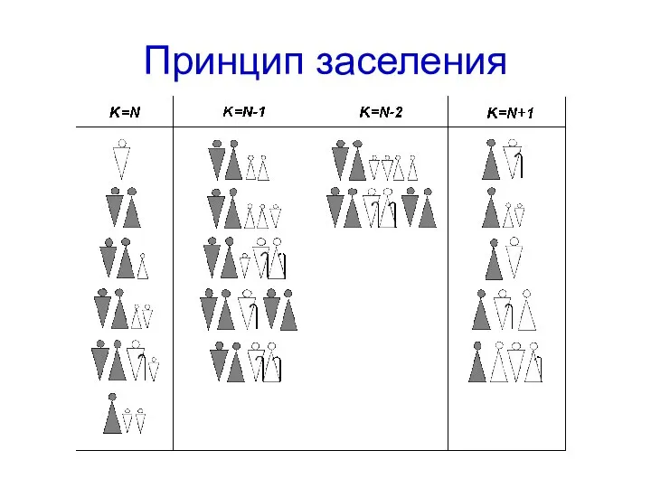 Принцип заселения