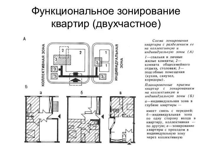 Функциональное зонирование квартир (двухчастное)