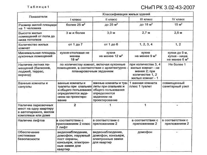 СНиП РК 3.02-43-2007