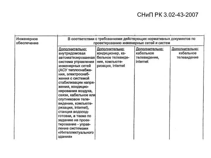 СНиП РК 3.02-43-2007