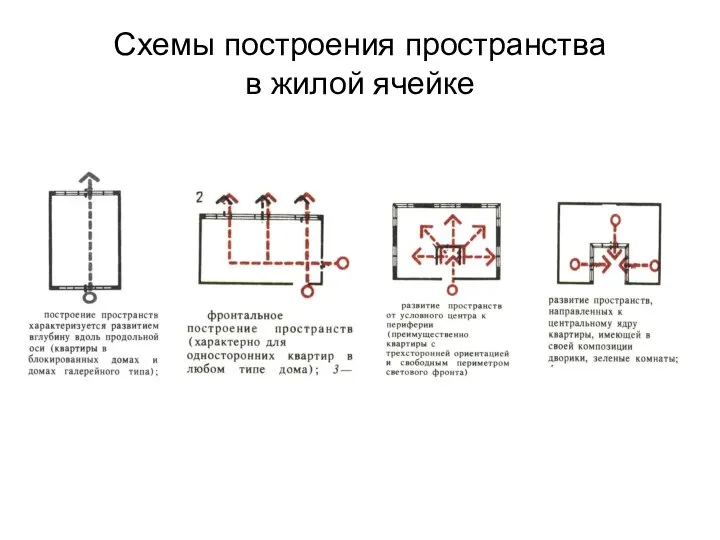 Схемы построения пространства в жилой ячейке