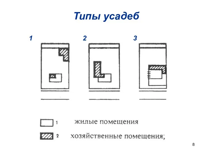 Типы усадеб 1 2 3