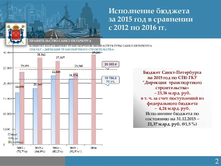 Санкт-Петербург 2015 КОМИТЕТ ПО РАЗВИТИЮ ТРАНСПОРТНОЙ ИНФРАСТРУКТУРЫ САНКТ-ПЕТЕРБУРГА ПРАВИТЕЛЬСТВО САНКТ-ПЕТЕРБУРГА СПБ