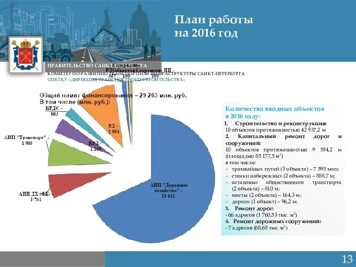 Санкт-Петербург 2015 КОМИТЕТ ПО РАЗВИТИЮ ТРАНСПОРТНОЙ ИНФРАСТРУКТУРЫ САНКТ-ПЕТЕРБУРГА ПРАВИТЕЛЬСТВО САНКТ-ПЕТЕРБУРГА СПБ