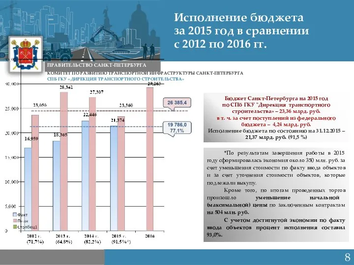 Санкт-Петербург 2015 КОМИТЕТ ПО РАЗВИТИЮ ТРАНСПОРТНОЙ ИНФРАСТРУКТУРЫ САНКТ-ПЕТЕРБУРГА ПРАВИТЕЛЬСТВО САНКТ-ПЕТЕРБУРГА СПБ