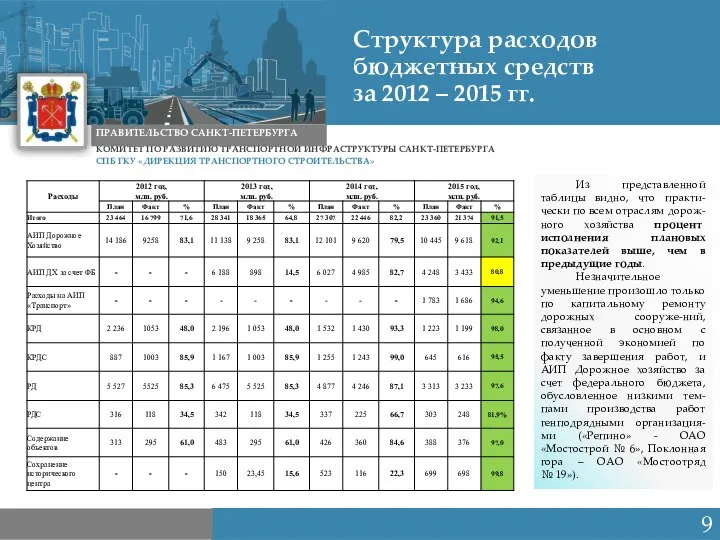 Санкт-Петербург 2015 КОМИТЕТ ПО РАЗВИТИЮ ТРАНСПОРТНОЙ ИНФРАСТРУКТУРЫ САНКТ-ПЕТЕРБУРГА ПРАВИТЕЛЬСТВО САНКТ-ПЕТЕРБУРГА СПБ