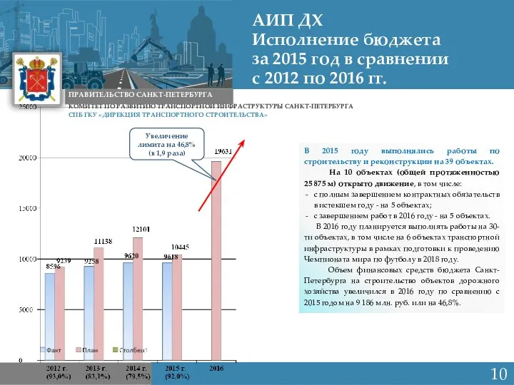 Санкт-Петербург 2015 КОМИТЕТ ПО РАЗВИТИЮ ТРАНСПОРТНОЙ ИНФРАСТРУКТУРЫ САНКТ-ПЕТЕРБУРГА ПРАВИТЕЛЬСТВО САНКТ-ПЕТЕРБУРГА СПБ