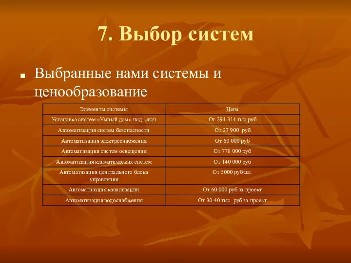 7. Выбор систем Выбранные нами системы и ценообразование