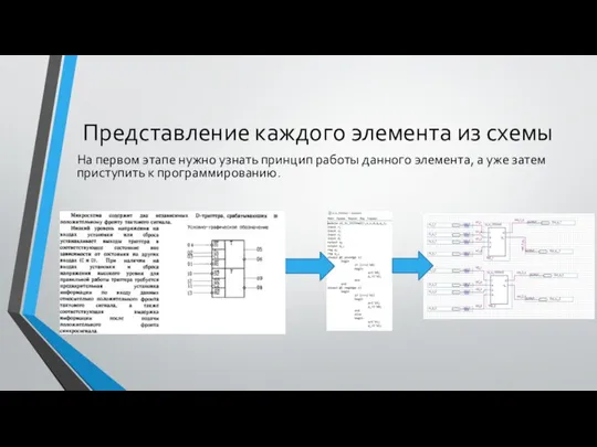 Представление каждого элемента из схемы На первом этапе нужно узнать принцип