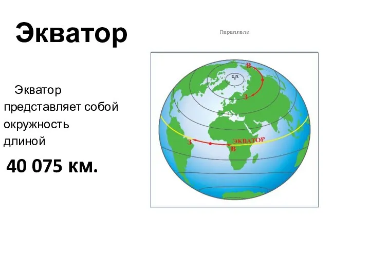 Экватор Экватор представляет собой окружность длиной 40 075 км.