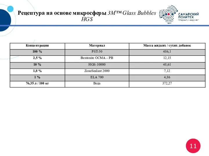 Рецептура на основе микросферы 3M™ Glass Bubbles HGS