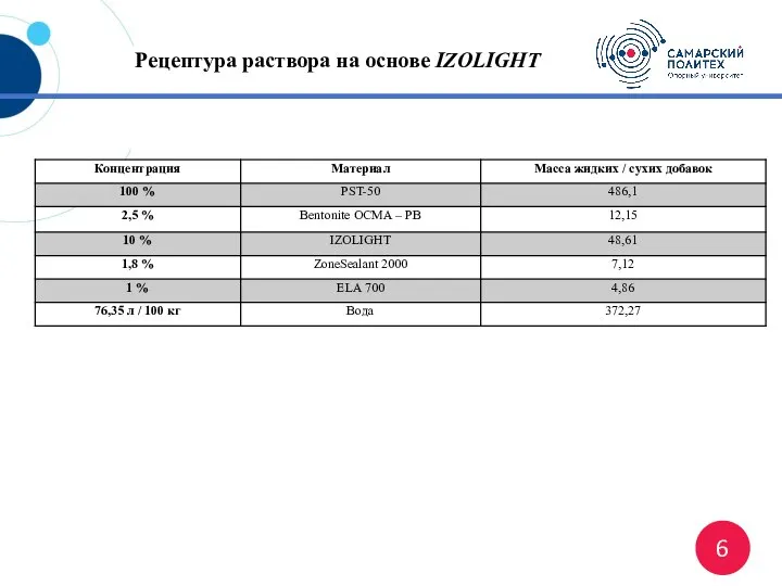 Рецептура раствора на основе IZOLIGHT