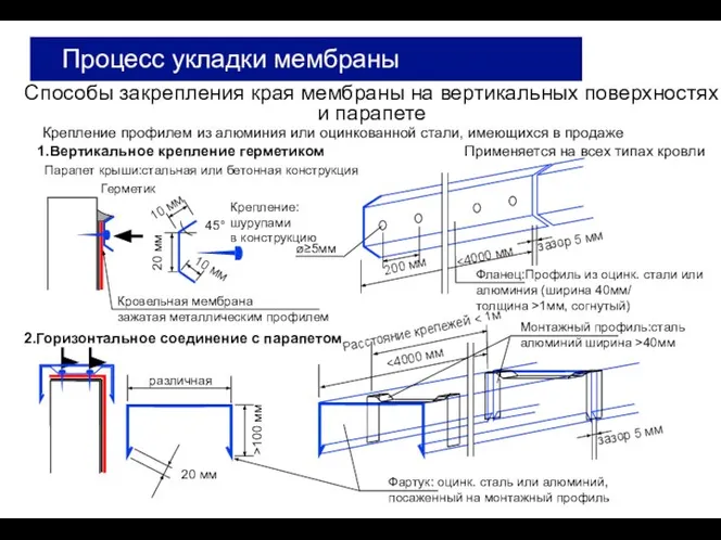 Способы закрепления края мембраны на вертикальных поверхностях и парапете Процесс укладки