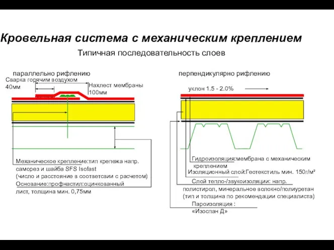 Кровельная система с механическим креплением Гидроизоляция:мембрана с механическим креплением Изоляционный слой:Геотекстиль