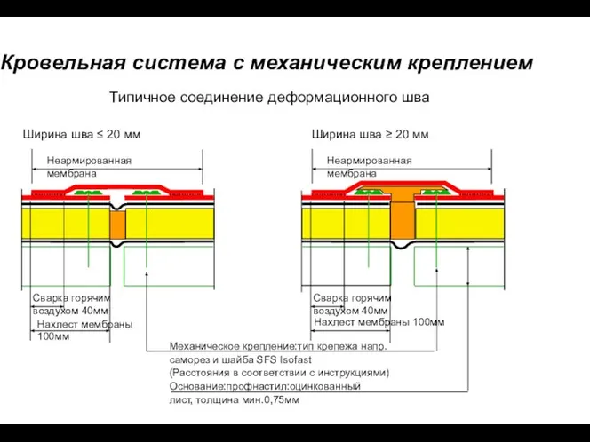 Кровельная система с механическим креплением Типичное соединение деформационного шва Ширина шва