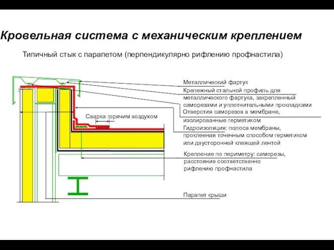 Кровельная система с механическим креплением Типичный стык с парапетом (перпендикулярно рифлению