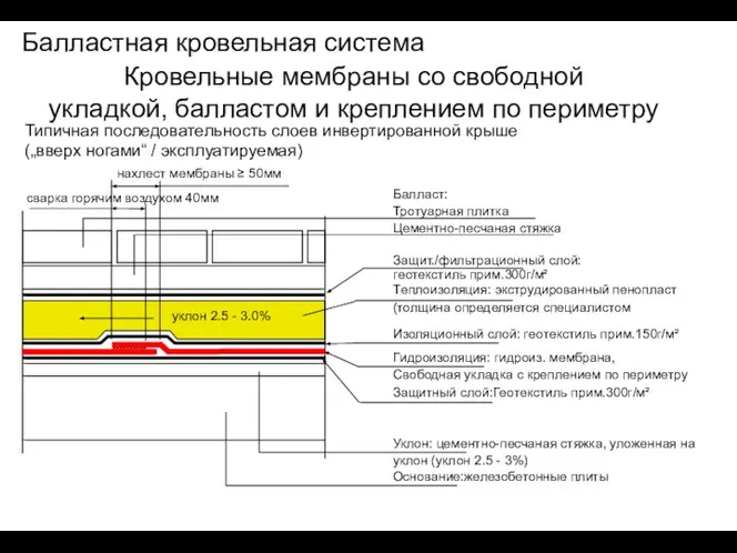 Кровельные мембраны со свободной укладкой, балластом и креплением по периметру Типичная