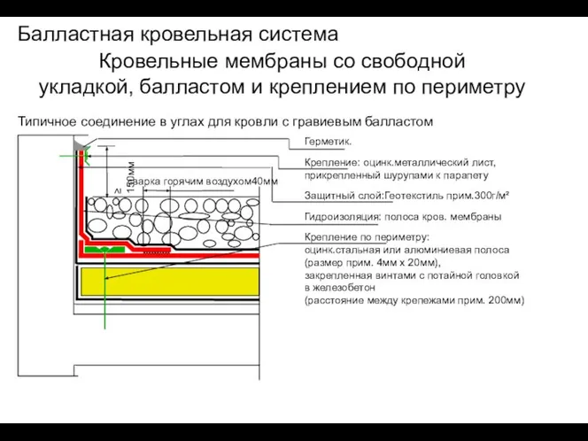 Кровельные мембраны со свободной укладкой, балластом и креплением по периметру Балластная