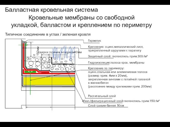 Кровельные мембраны со свободной укладкой, балластом и креплением по периметру Балластная