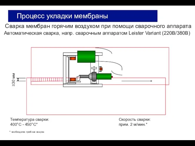 Сварка мембран горячим воздухом при помощи сварочного аппарата Процесс укладки мембраны