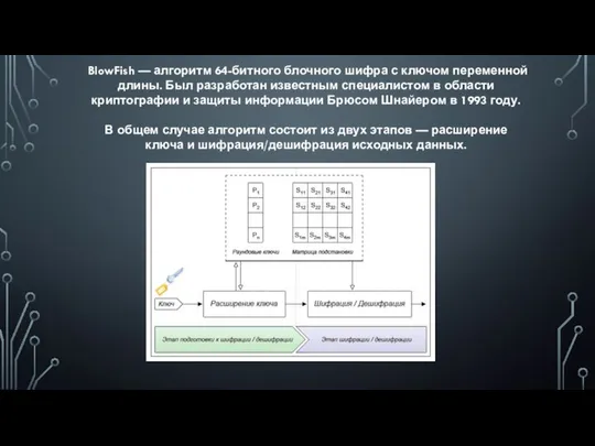 BlowFish — алгоритм 64-битного блочного шифра с ключом переменной длины. Был